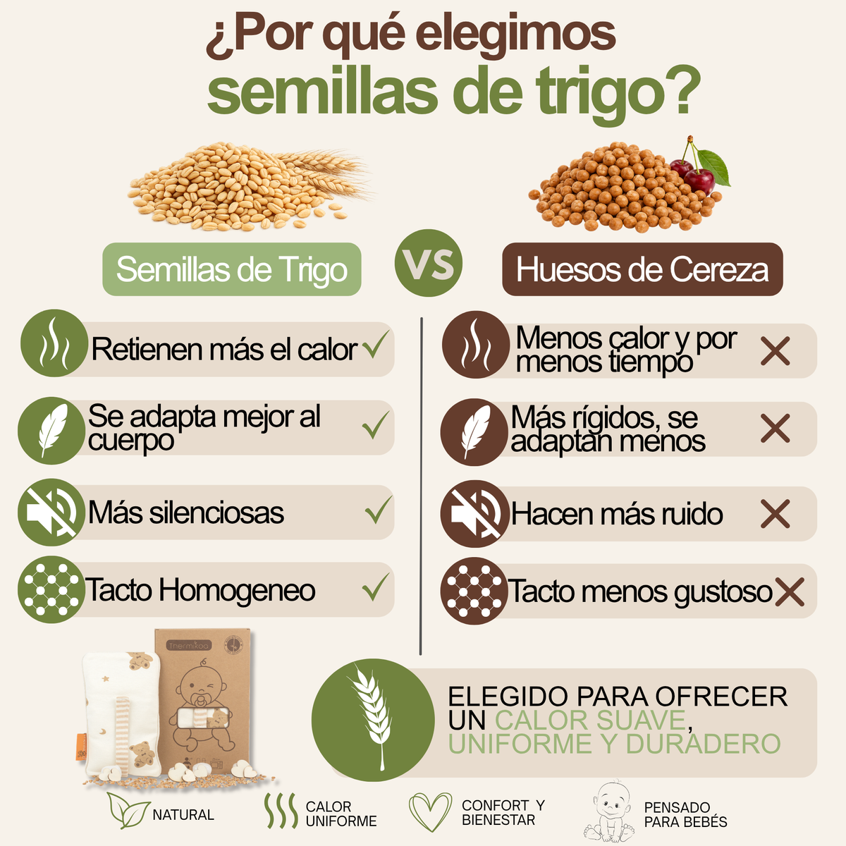 Cinturón Anticólicos para bebé con Trigo y Flores de Lavanda: Fácil de Calentar y Colocar